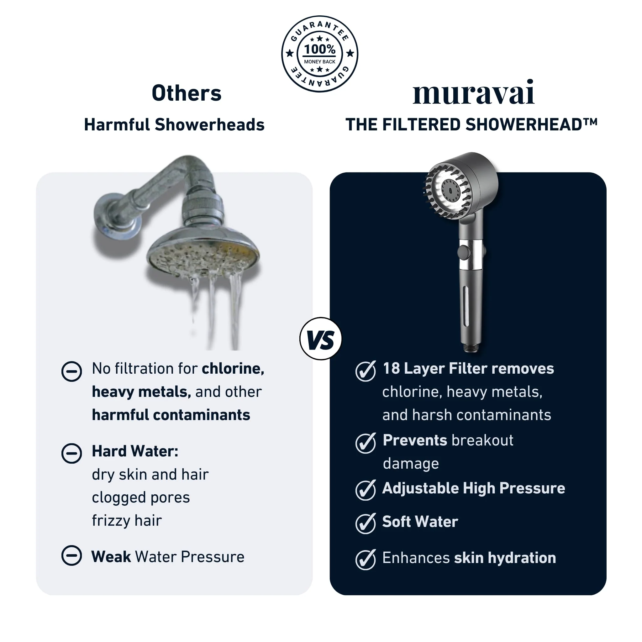 THE FILTERED SHOWERHEAD™ - Image 4